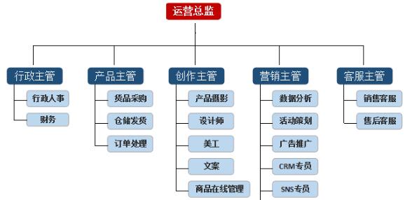 如何讓店鋪員工成為可靠的合作伙伴